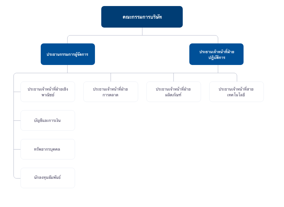 organization-chart