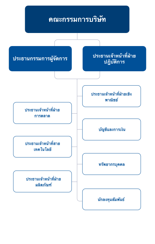 organization-chart